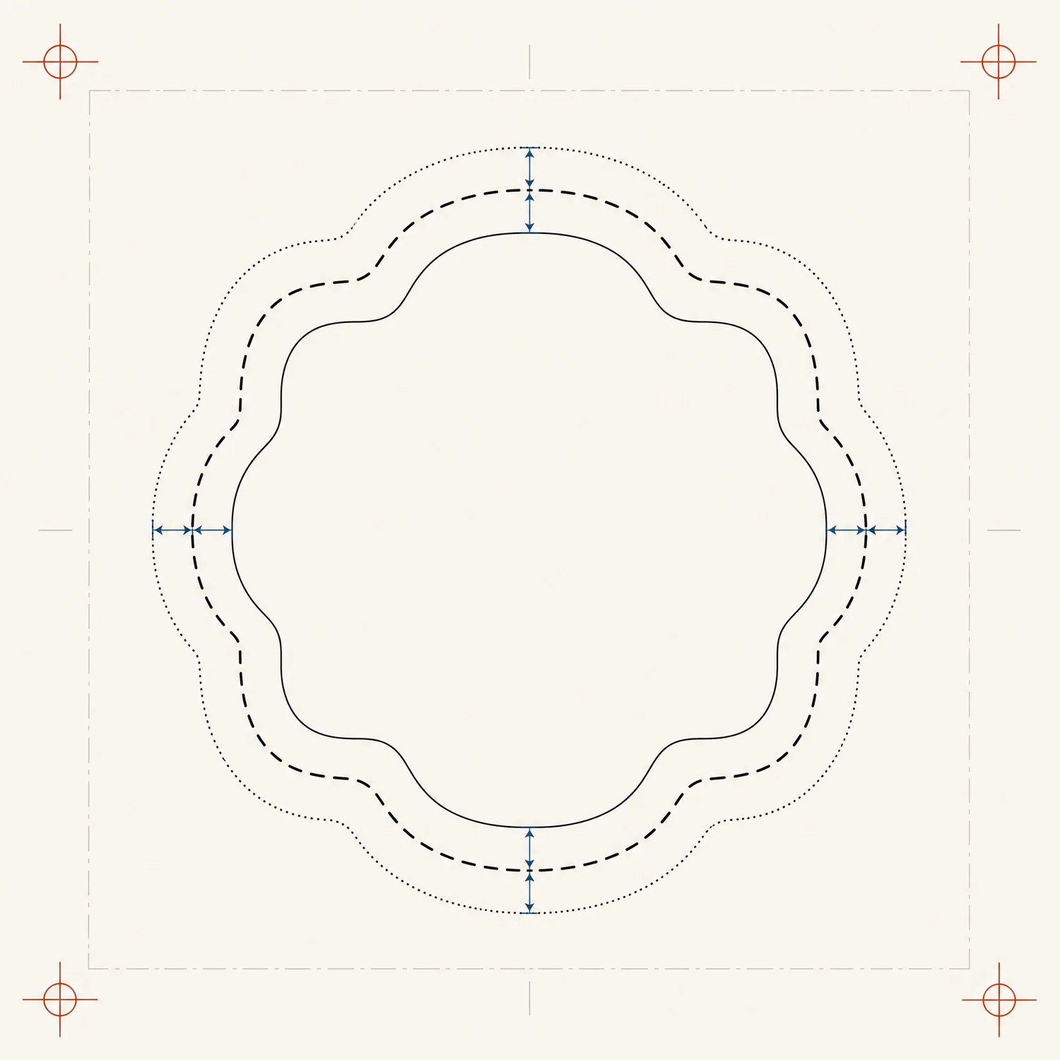 Die-cut specification: three nested outlines — dotted bleed, bold dashed cut, thin solid safe margin — with tick marks measuring the gaps and corner registration crosshairs.